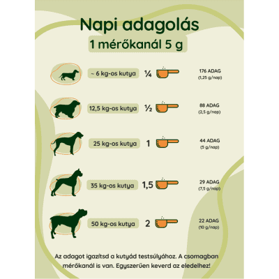 K9 INUFlex® adagolása kutyáknak – súly alapján beállítható, könnyen adagolható por