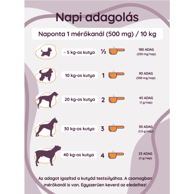 adagolási útmutató kutyáknak – könnyen adagolható por formában