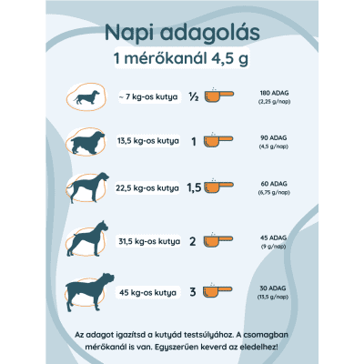 K9 INUExtra® adagolása kutyáknak – testsúlyhoz igazított napi adagolási útmutató